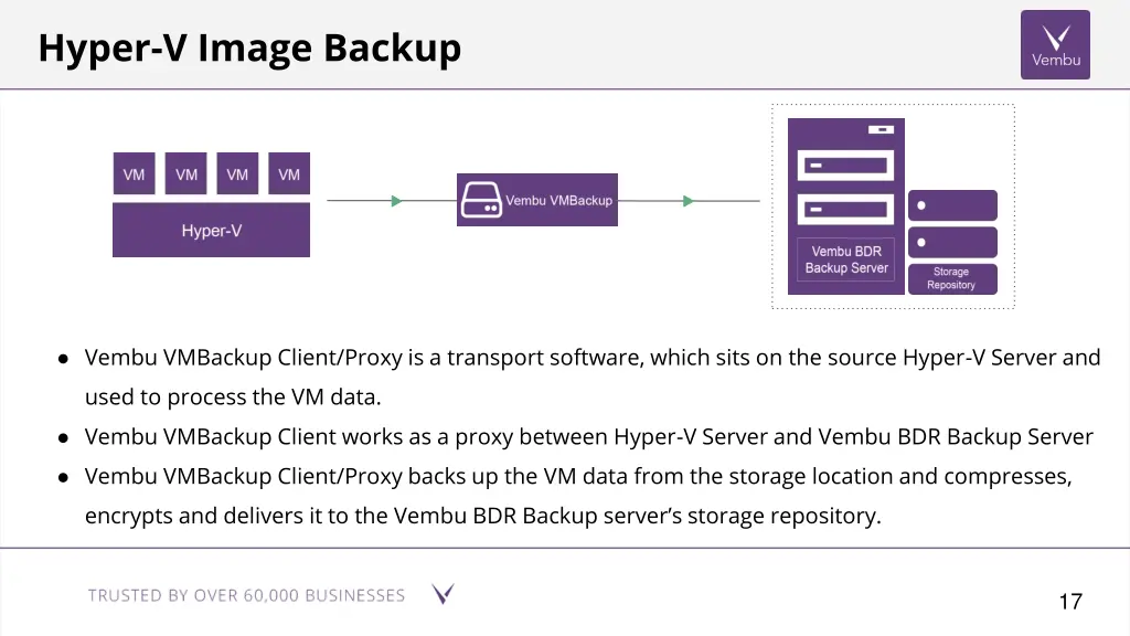 vembu vmbackup client proxy is a transport