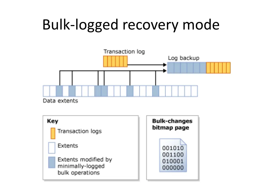 bulk logged recovery mode