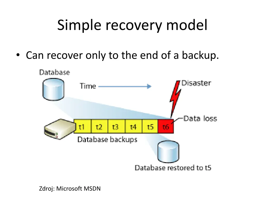 simple recovery model