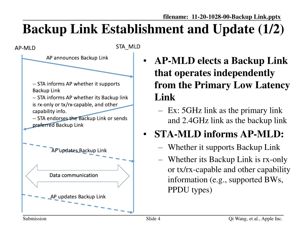 filename 11 20 1028 00 backup link pptx 2