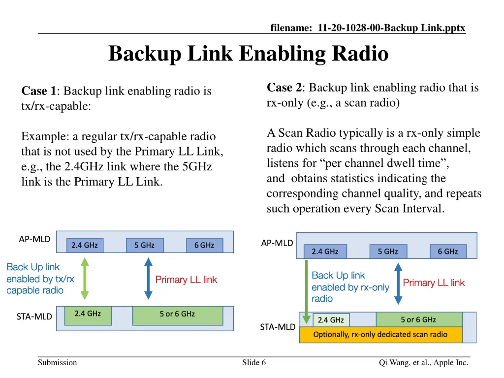 filename 11 20 1028 00 backup link pptx 4