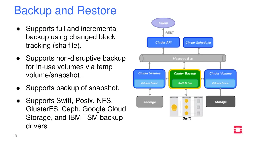 backup and restore