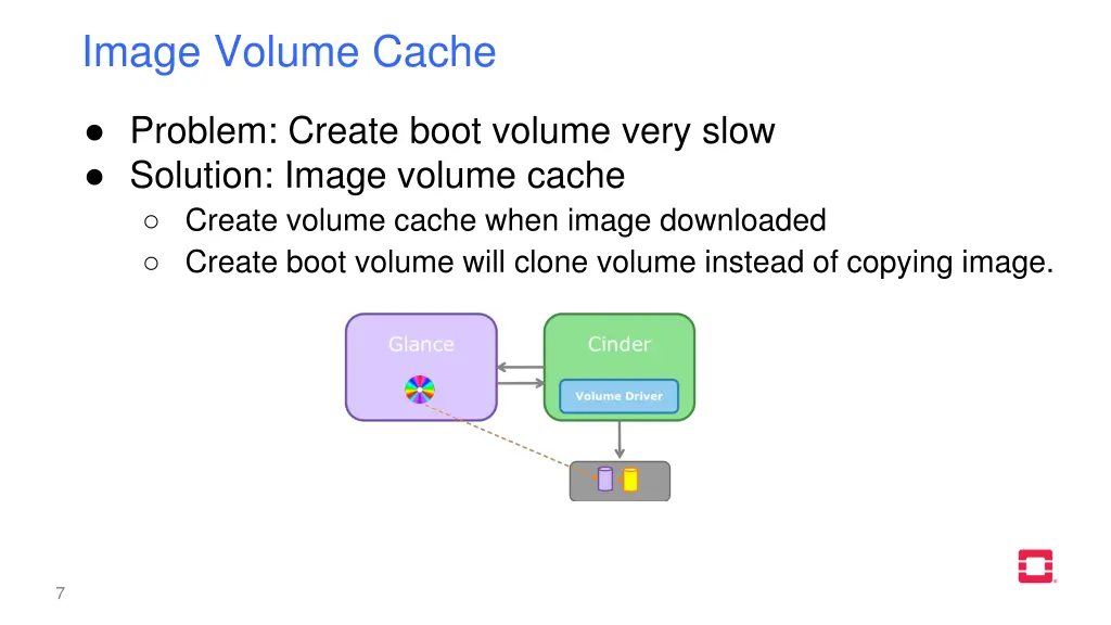 image volume cache