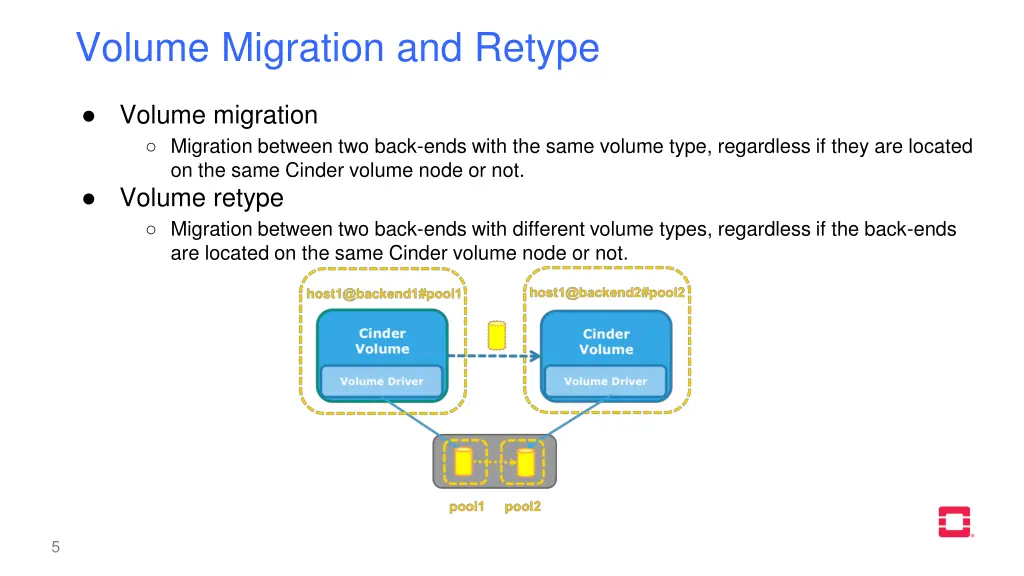 volume migration and retype