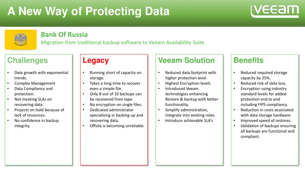 a new way of protecting data