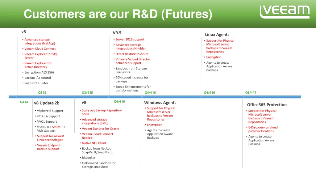 customers are our r d futures