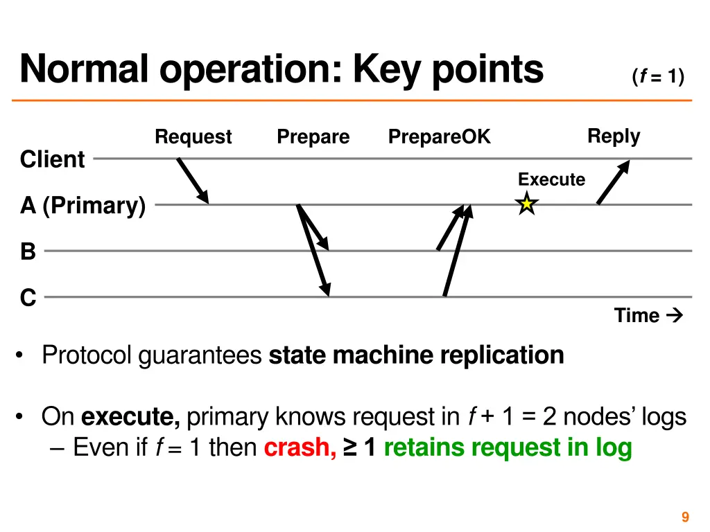 normal operation key points