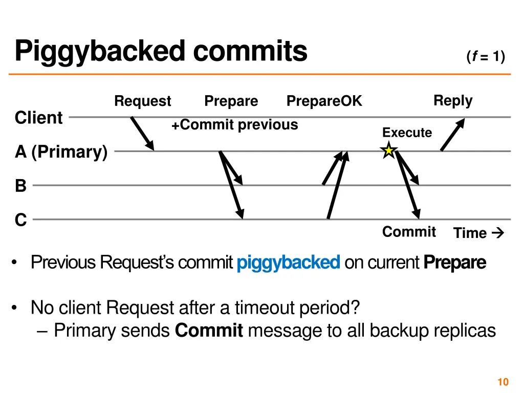 piggybacked commits