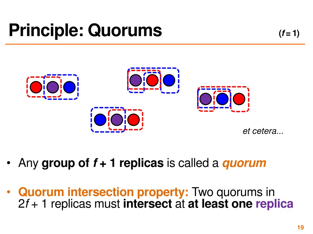 principle quorums f 1