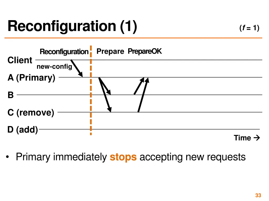 reconfiguration 1