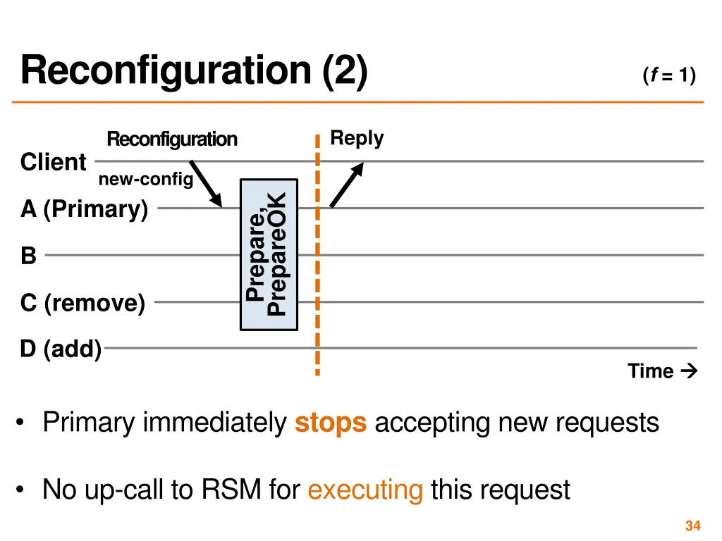 reconfiguration 2