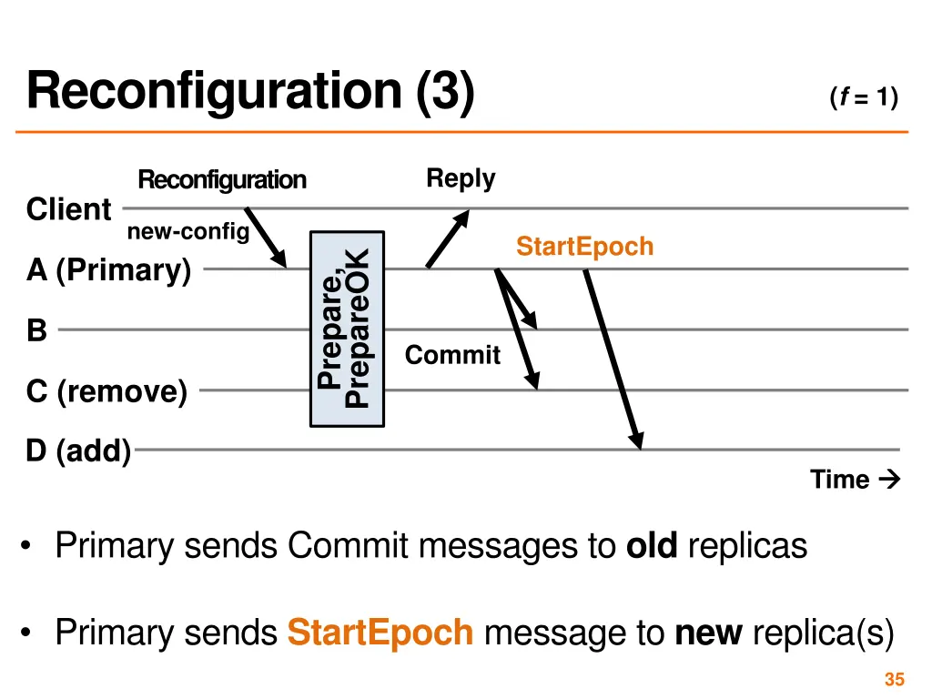 reconfiguration 3