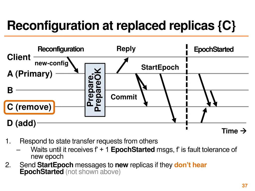 reconfiguration at replaced replicas c