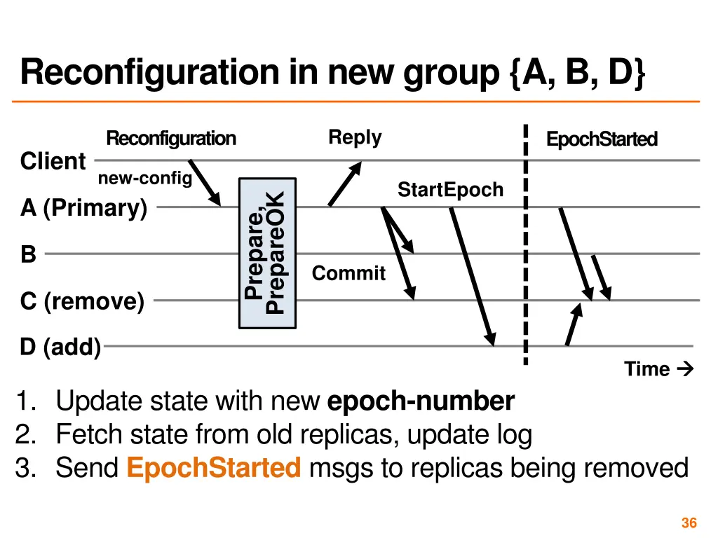 reconfiguration in new group a b d