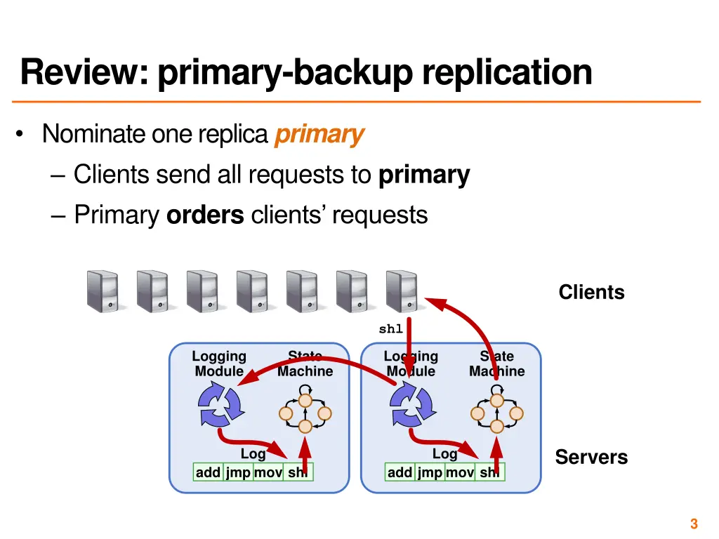 review primary backup replication