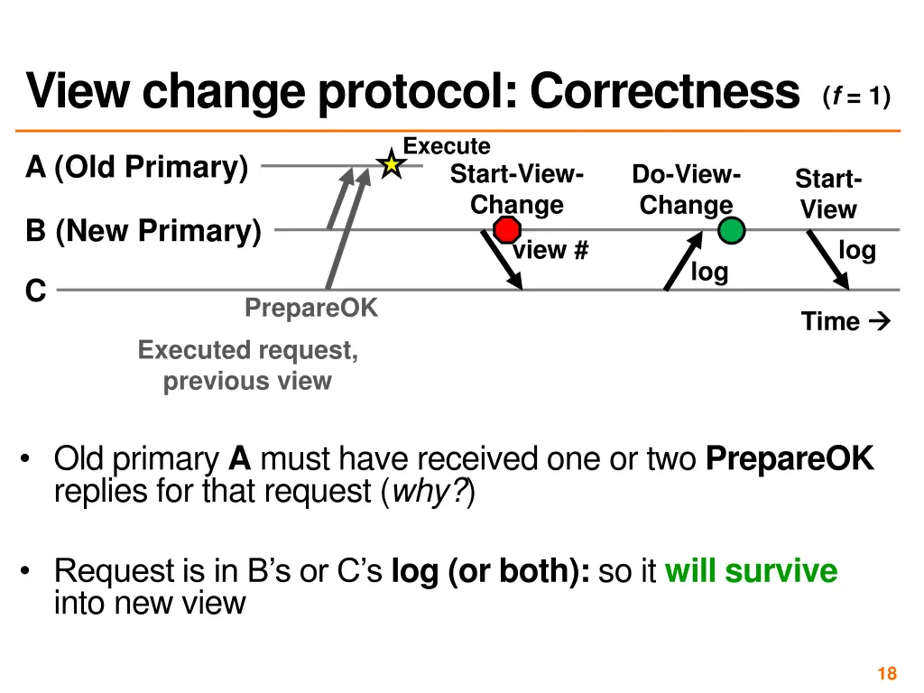 view change protocol correctness