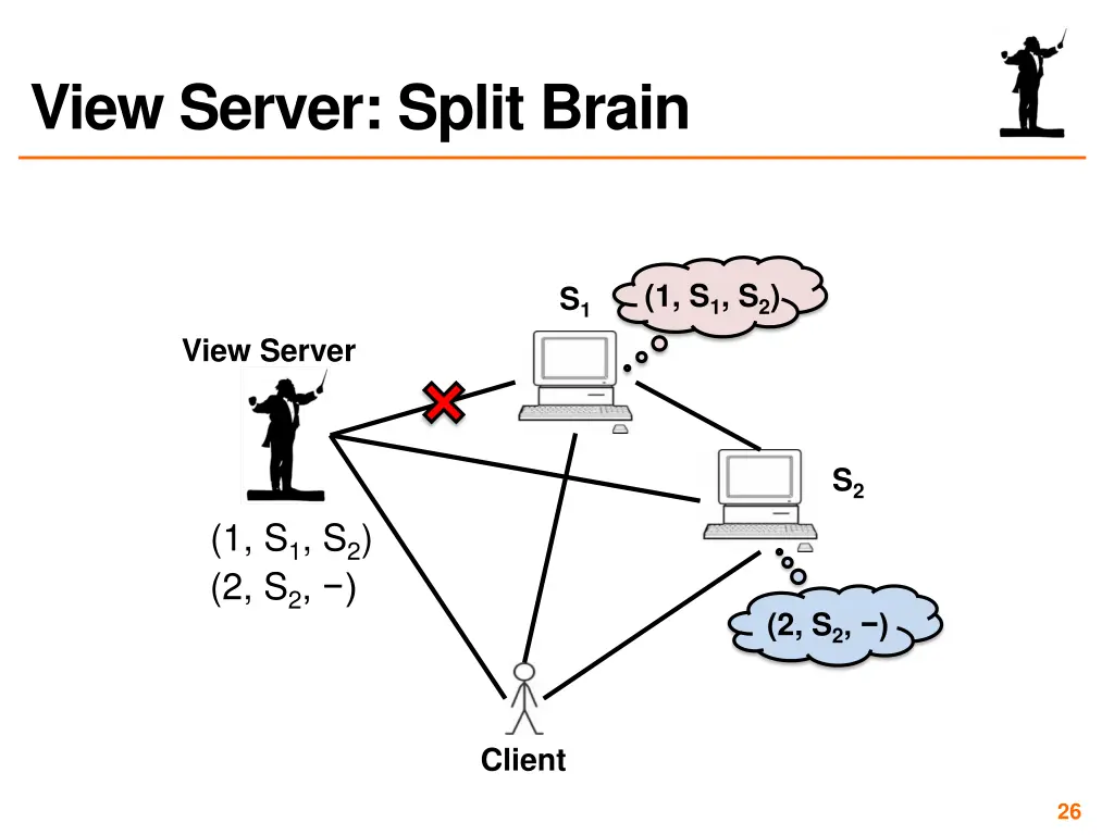 view server split brain