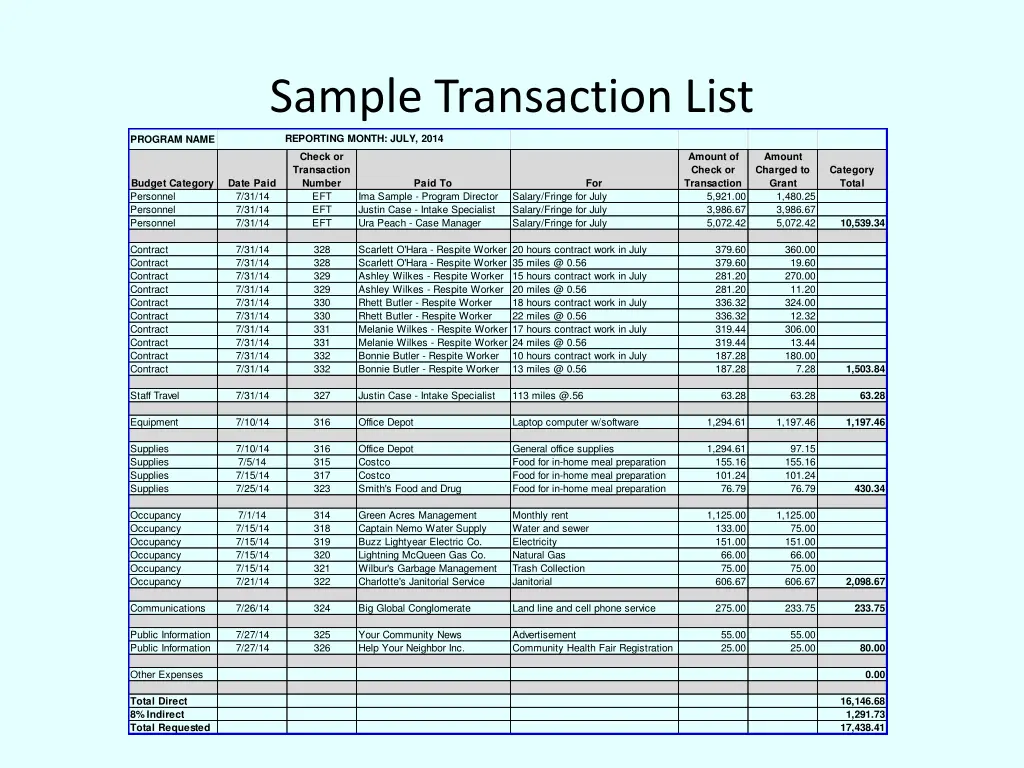 sample transaction list