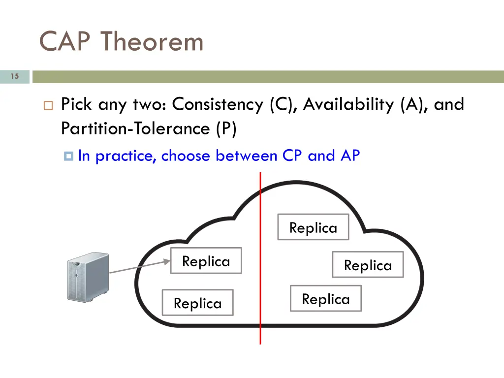 cap theorem