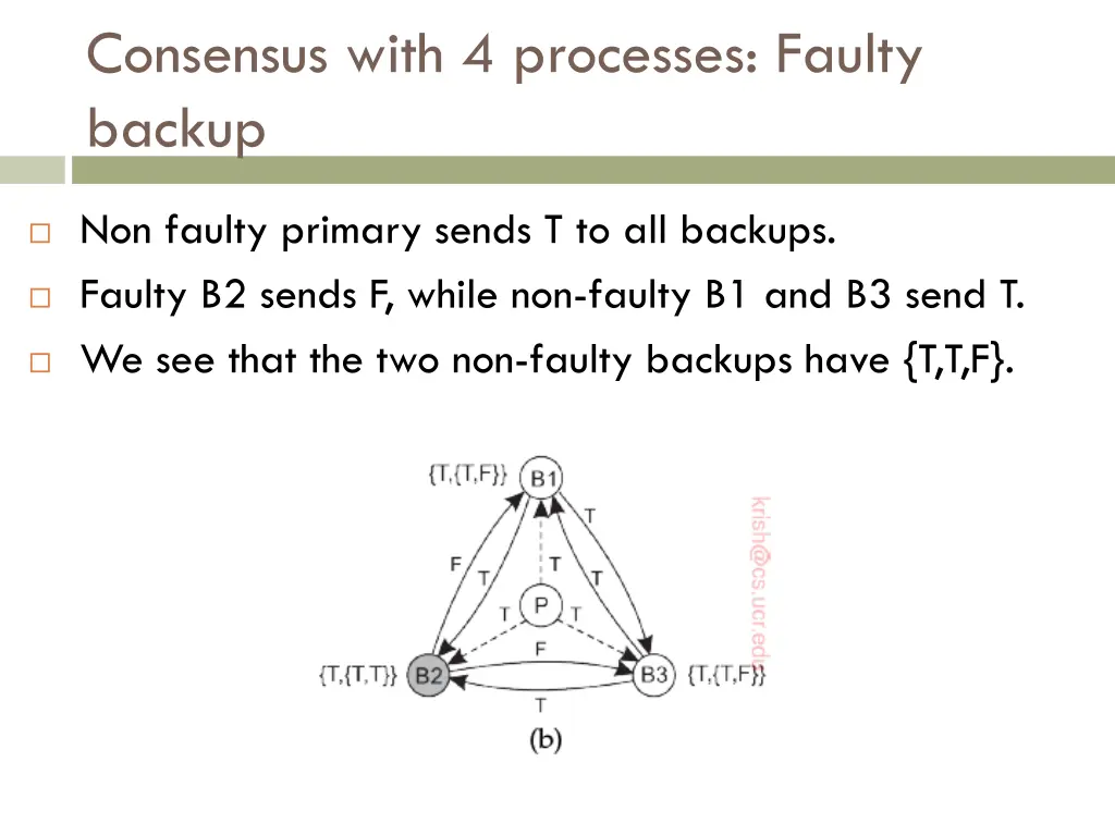 consensus with 4 processes faulty backup