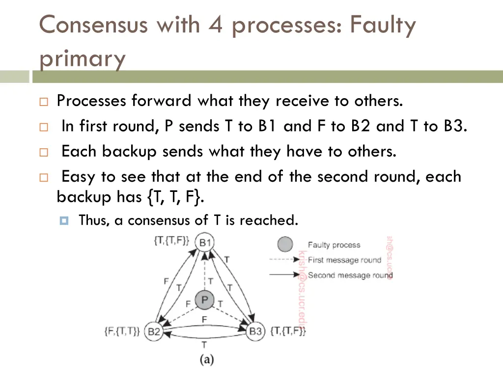 consensus with 4 processes faulty primary