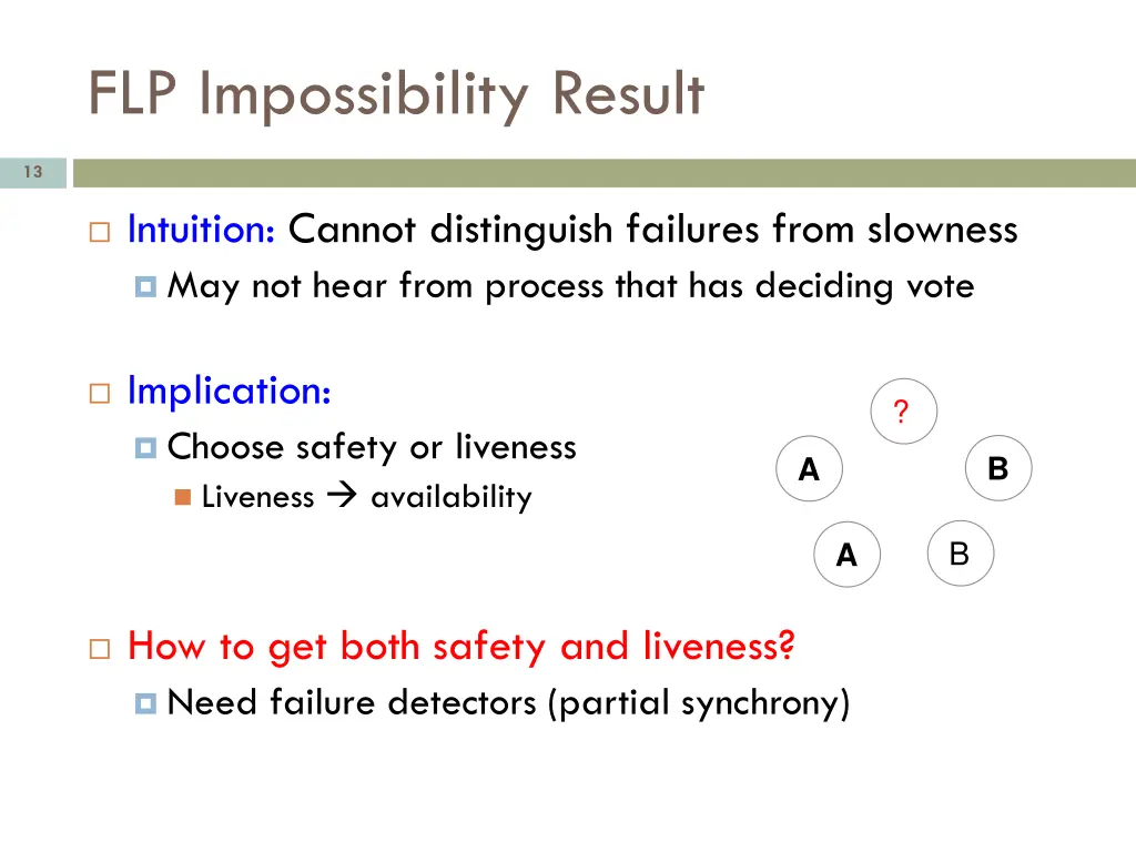 flp impossibility result 1