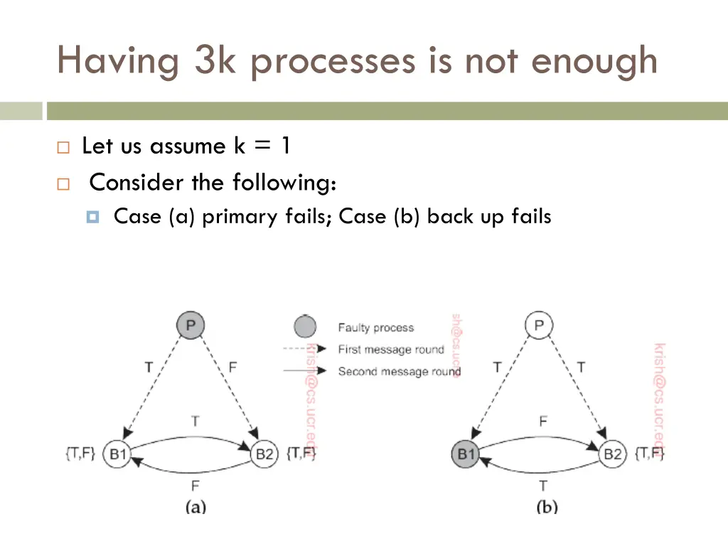 having 3k processes is not enough