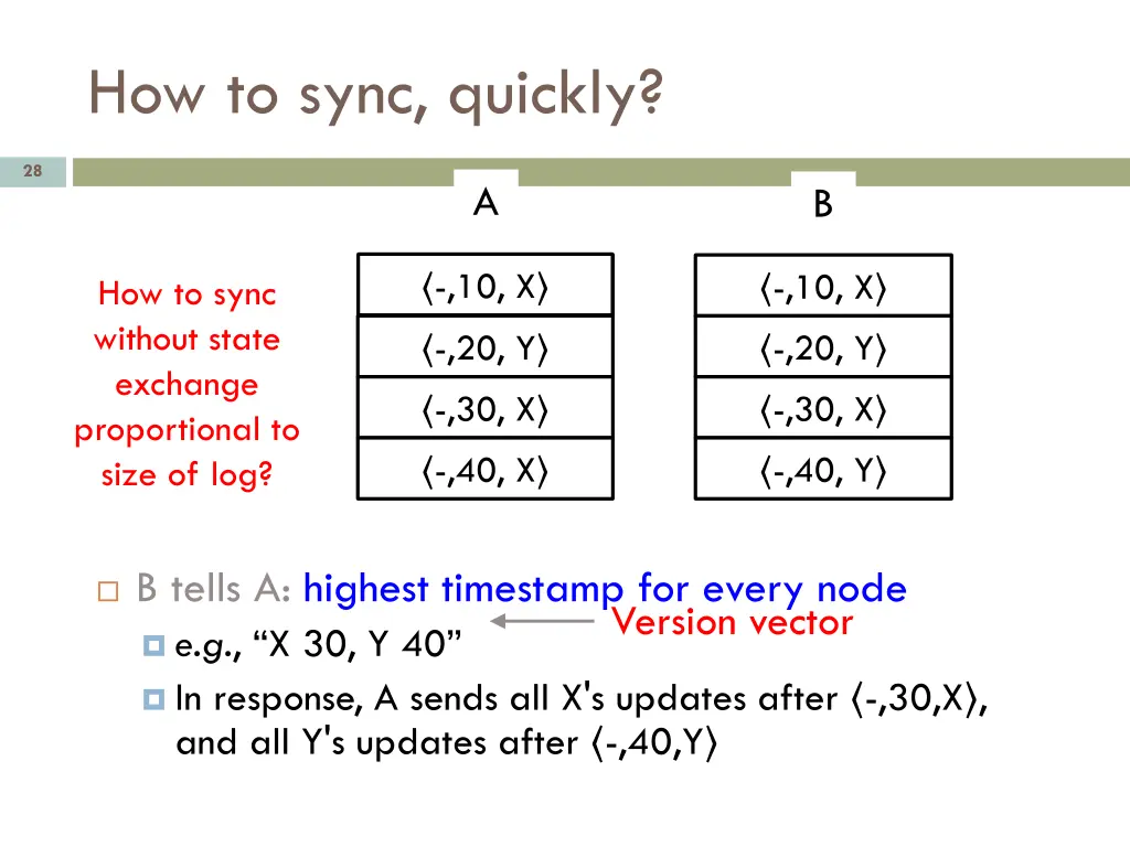 how to sync quickly