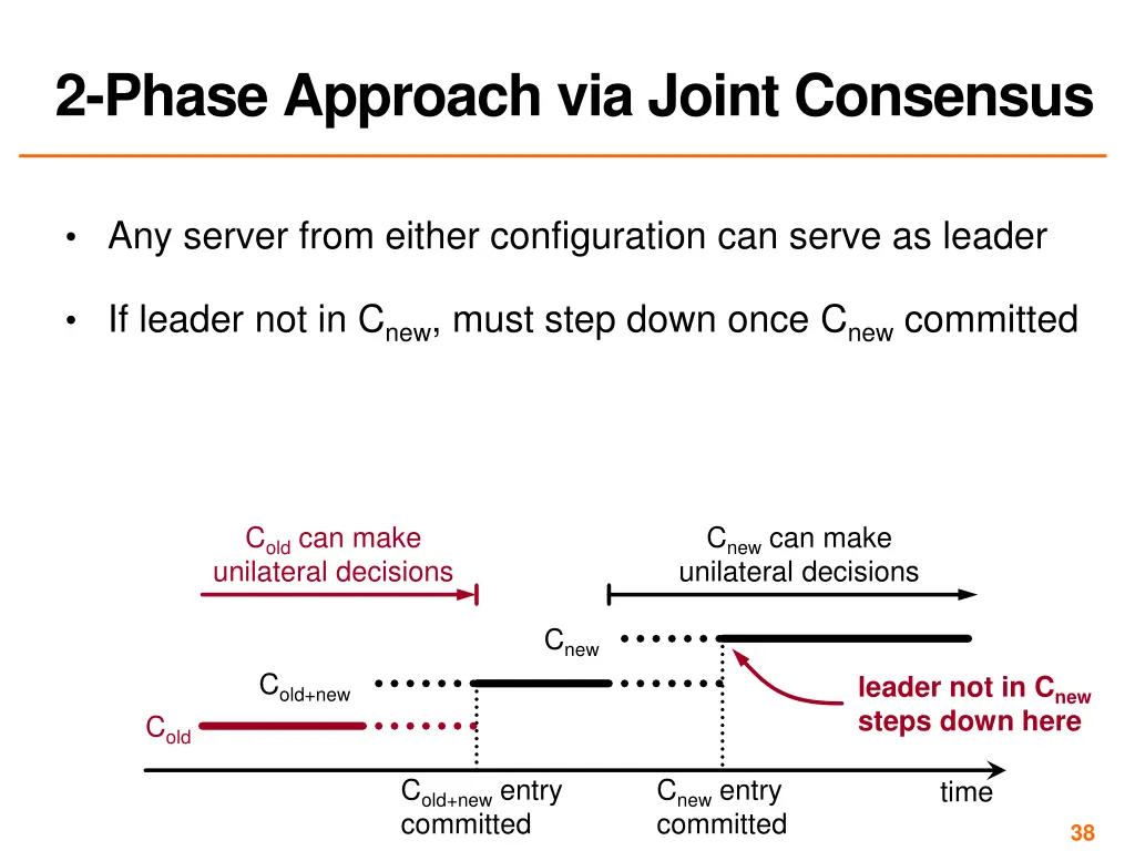 2 phase approach via joint consensus 1