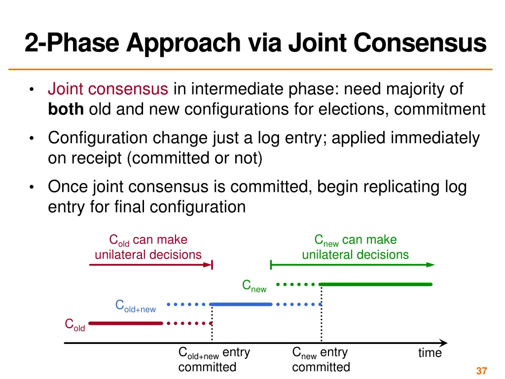 2 phase approach via joint consensus