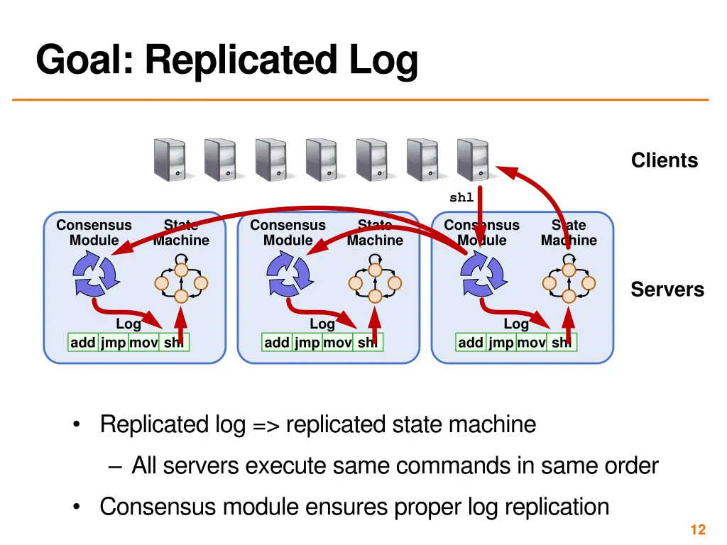 goal replicated log