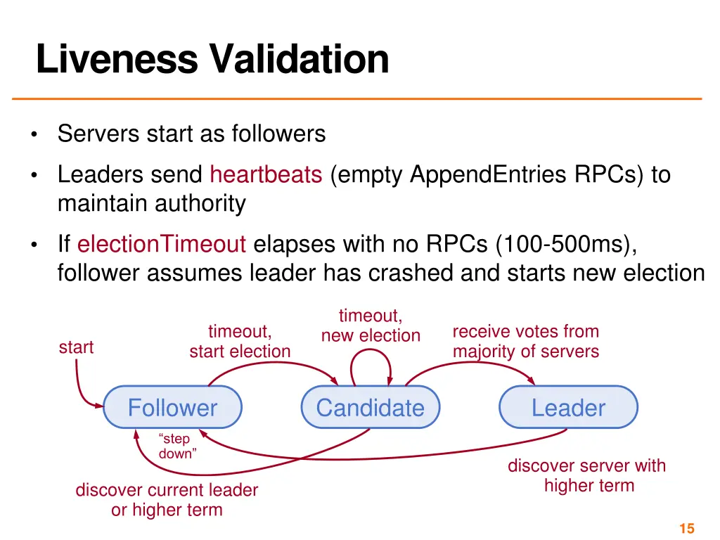 liveness validation