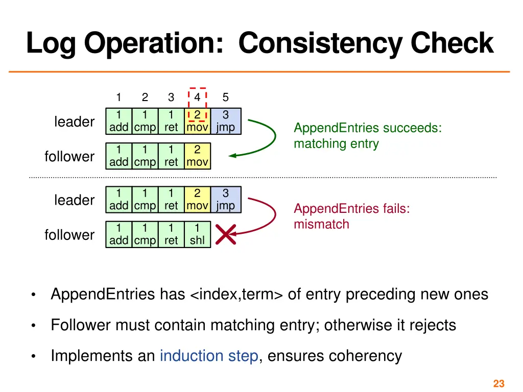 log operation consistency check