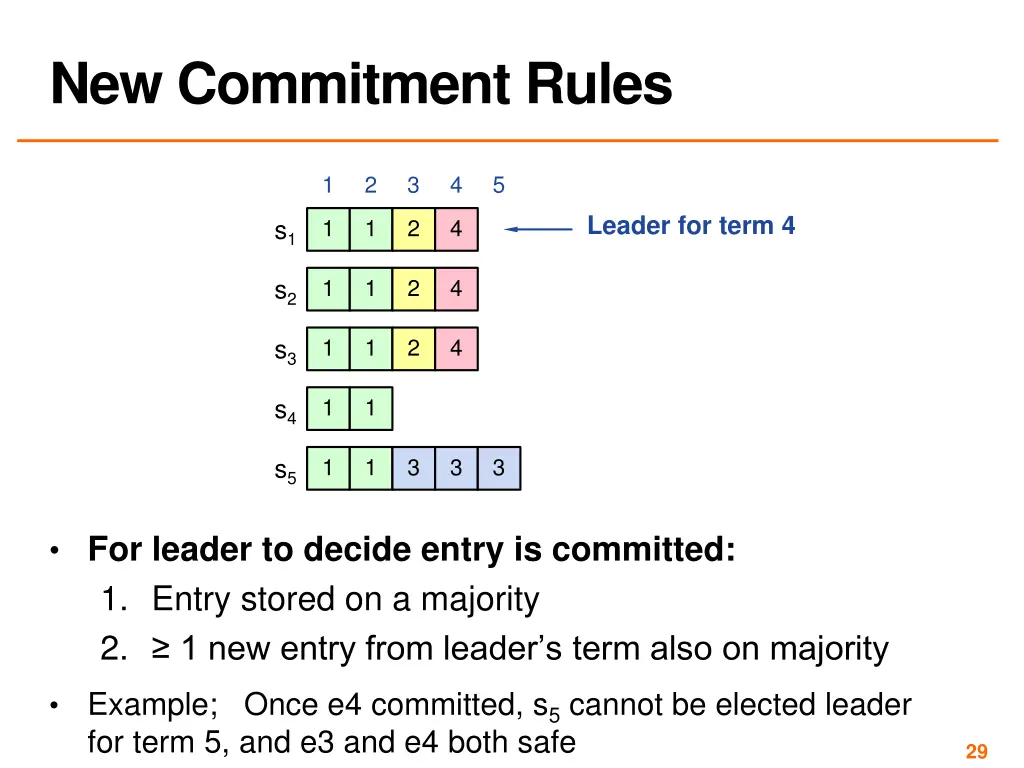 new commitment rules