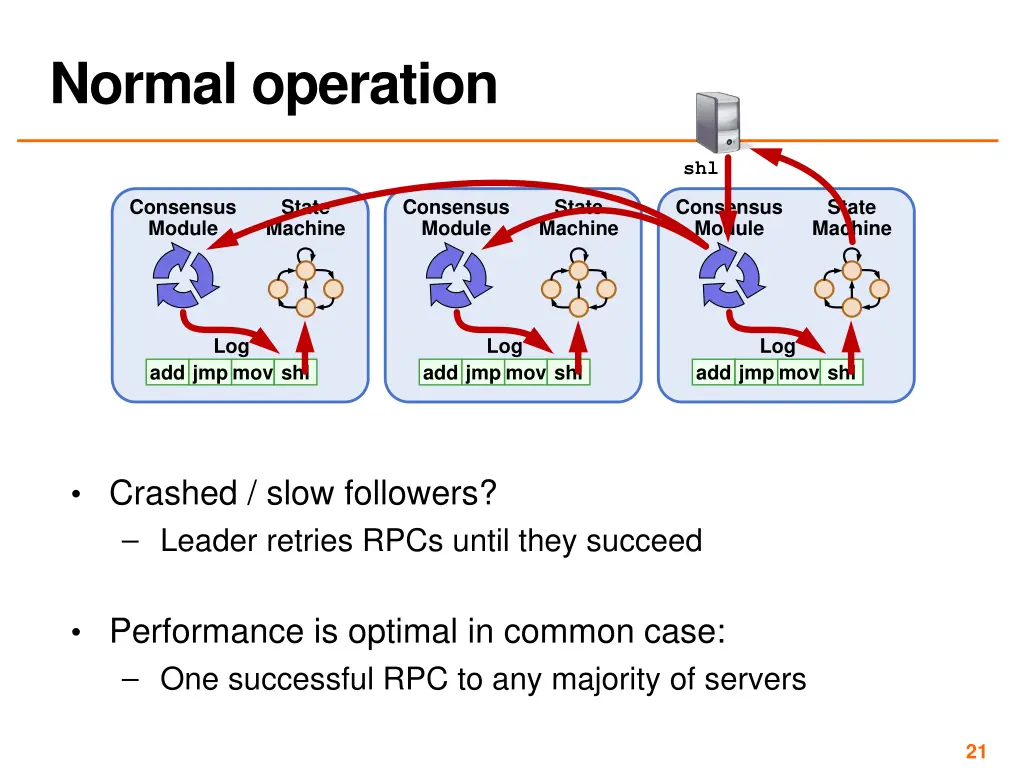 normal operation 1