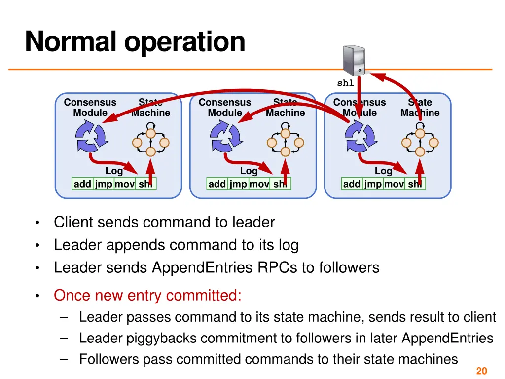 normal operation