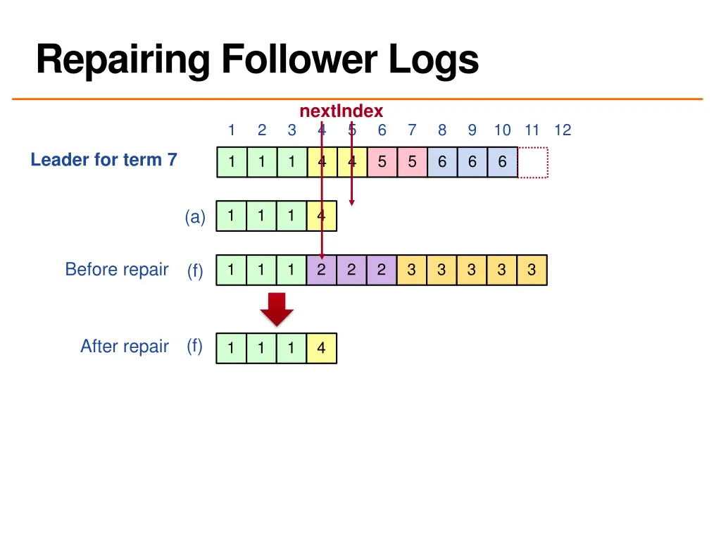 repairing follower logs 1