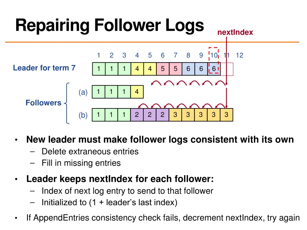 repairing follower logs