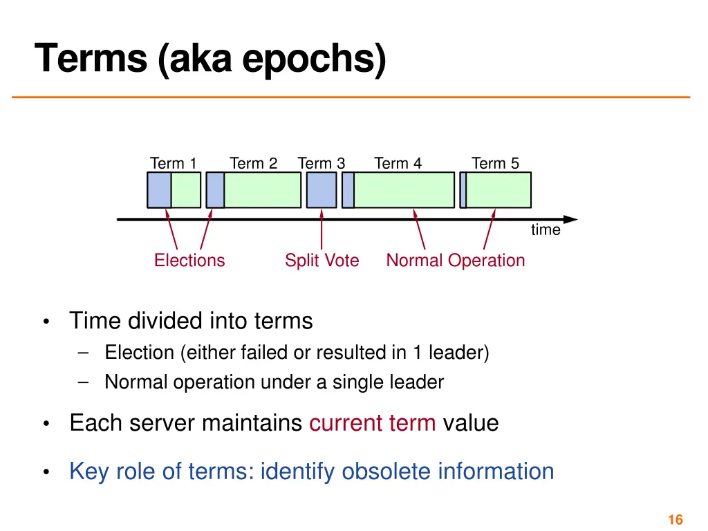 terms aka epochs