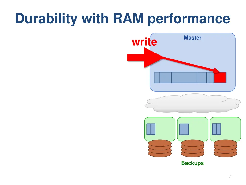 durability with ram performance 1