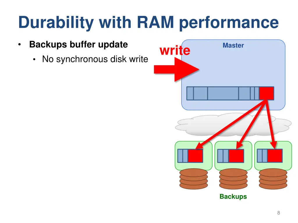 durability with ram performance 2