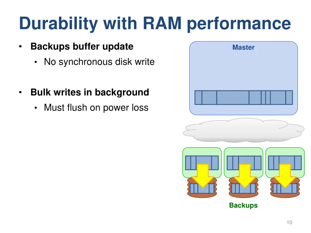 durability with ram performance 4