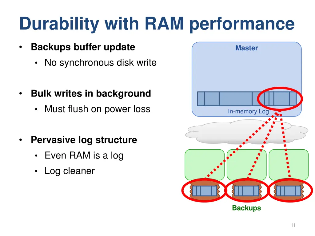 durability with ram performance 5