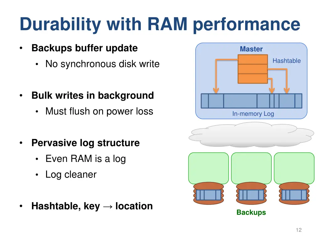 durability with ram performance 6