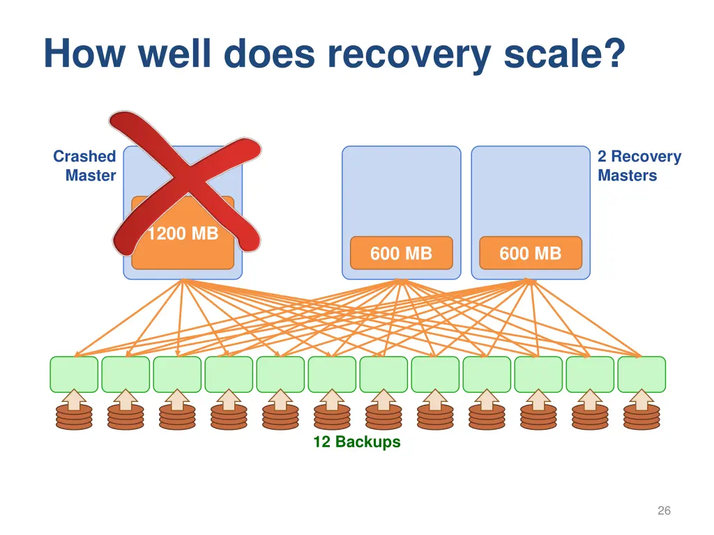 how well does recovery scale 1