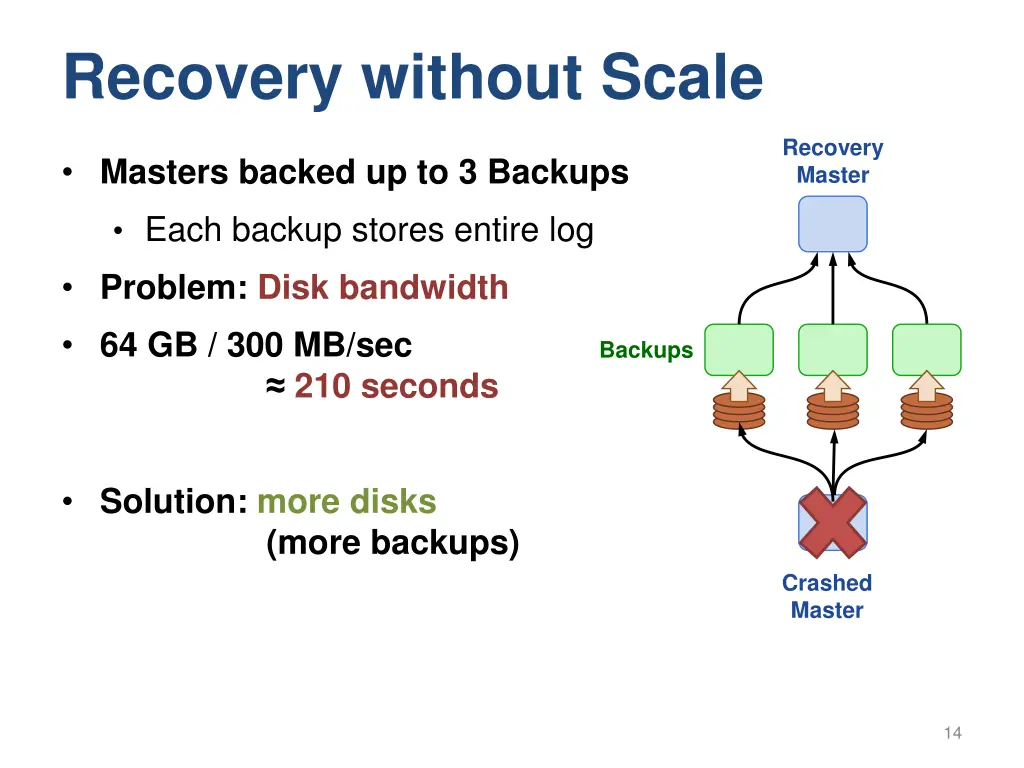 recovery without scale