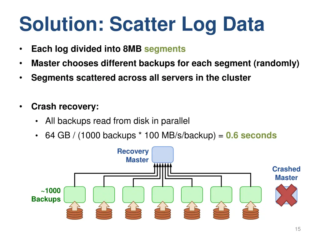 solution scatter log data