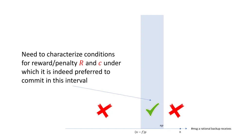 need to characterize conditions for reward