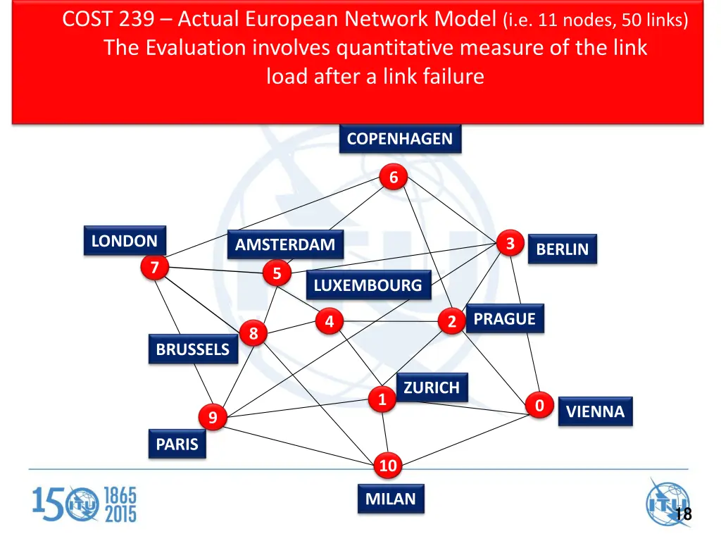 cost 239 actual european network model