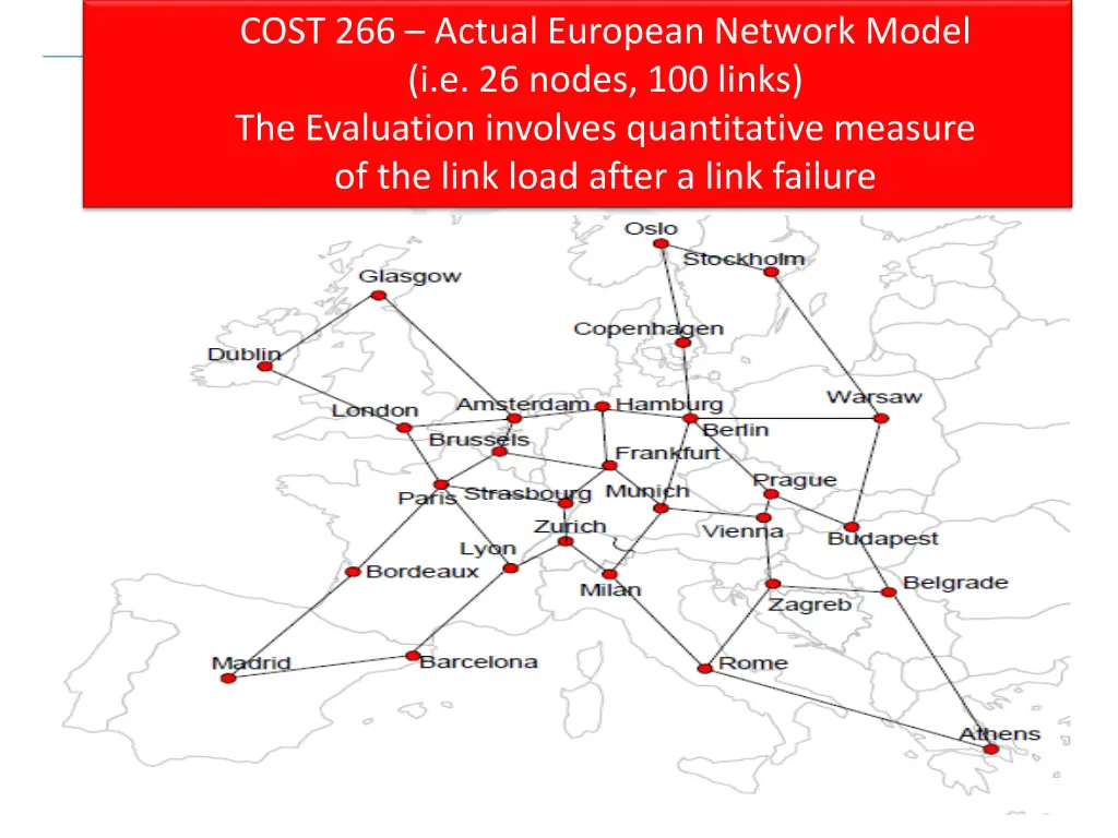 cost 266 actual european network model